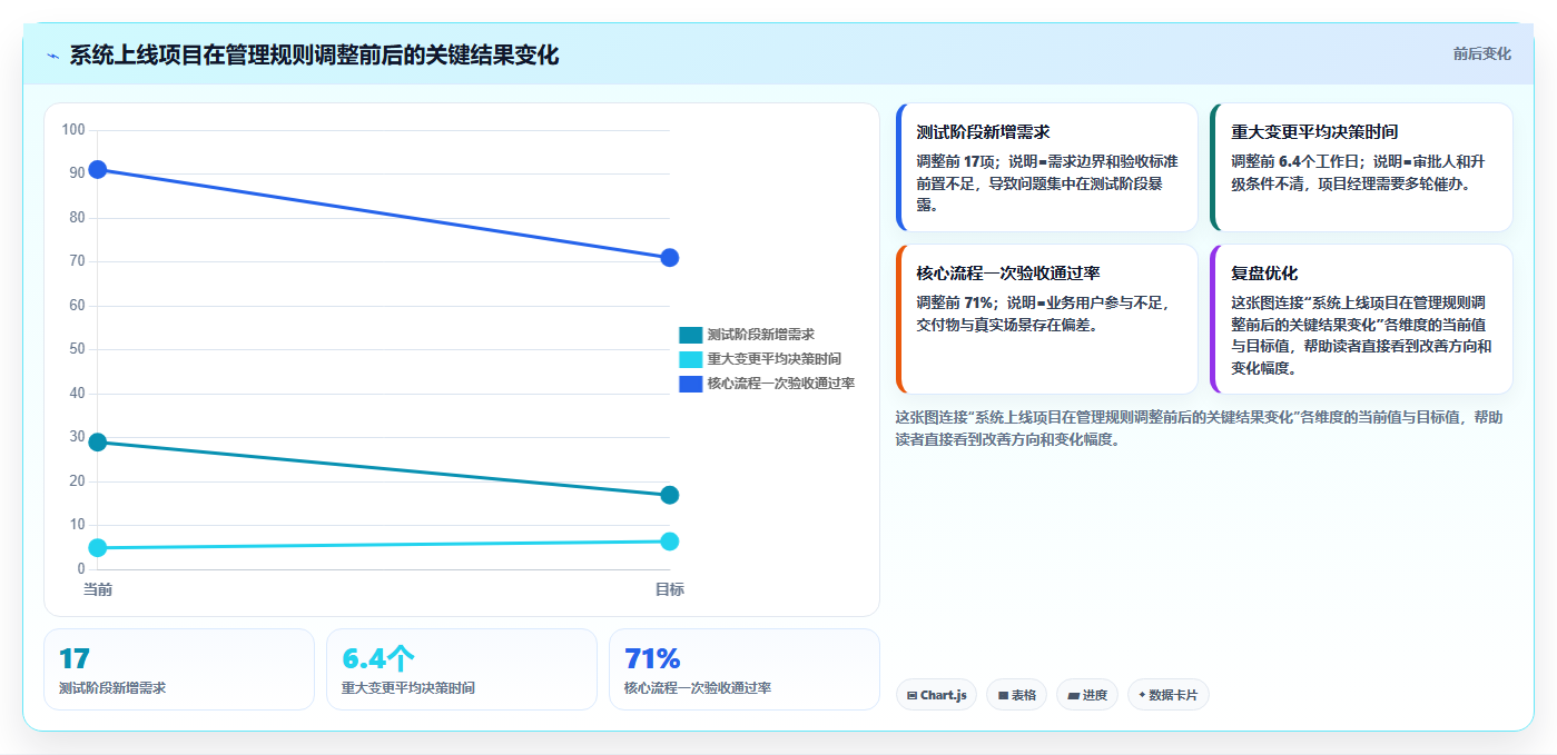 如何制定高效的项目管理指导意见?5个关键步骤助你成为项目管理大师