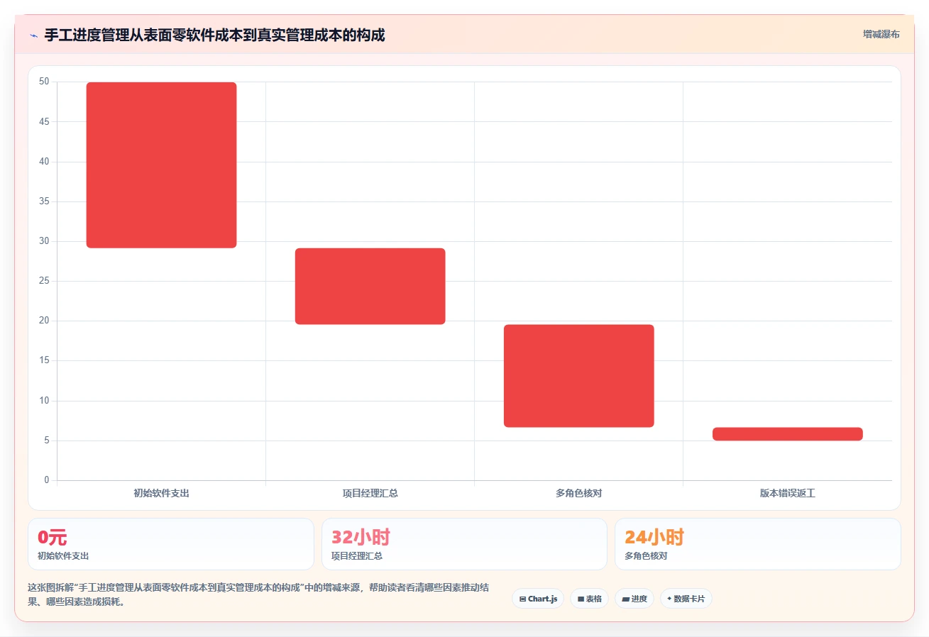 项目管理效率提升指南:2026年最热门的5大excel项目进展图