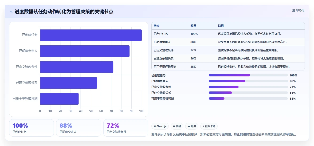 项目经理必看：如何选择最适合你的项目进度条设置工具？2026年选型指南
