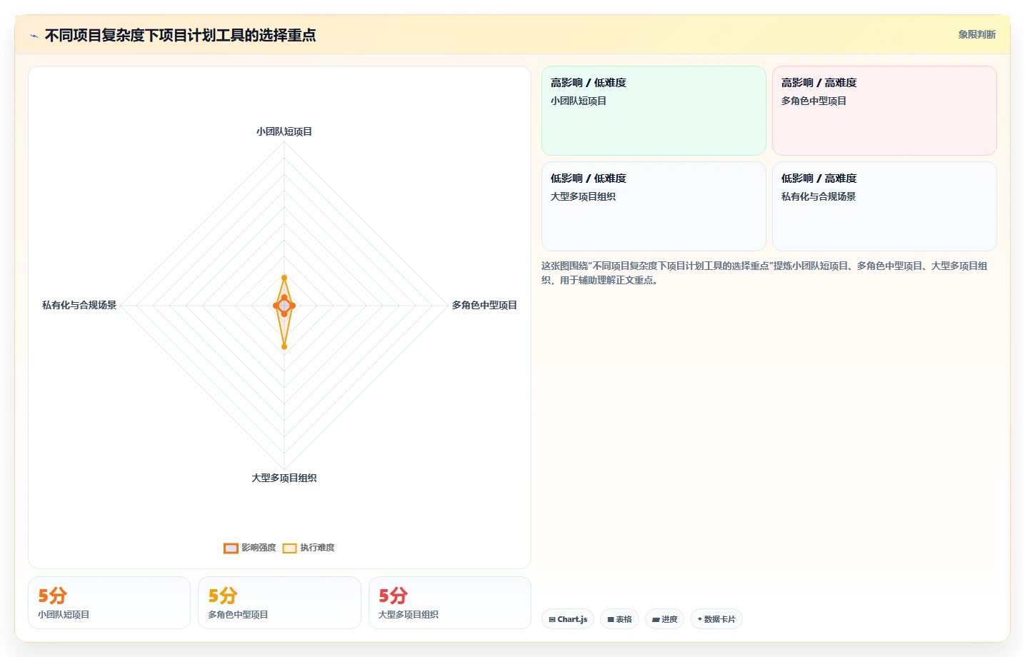 5个步骤制定完美软件项目开发计划，让你的团队效率翻倍！