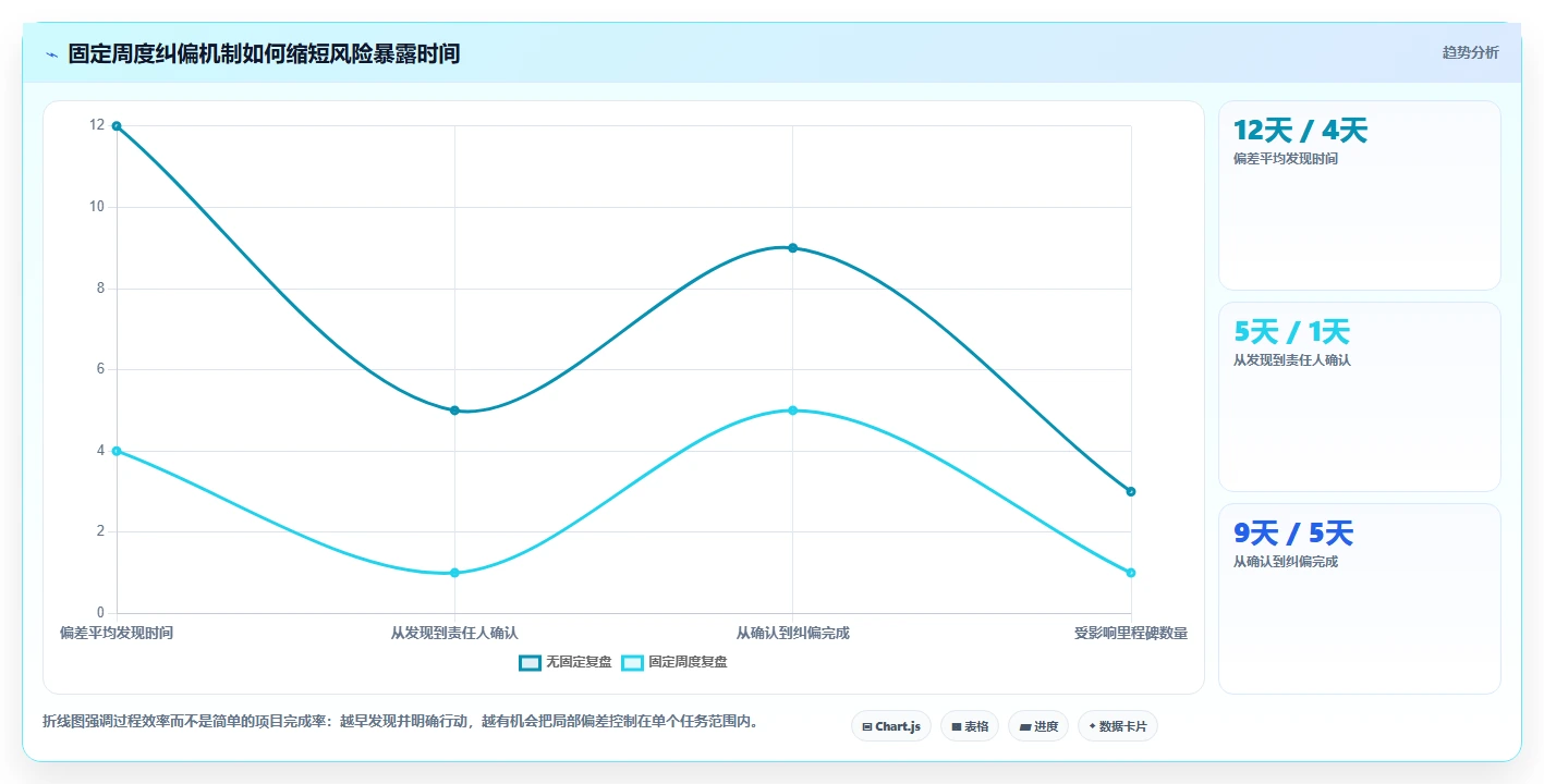 掌握项目管理MPP:5大技巧助你成为项目管理高手