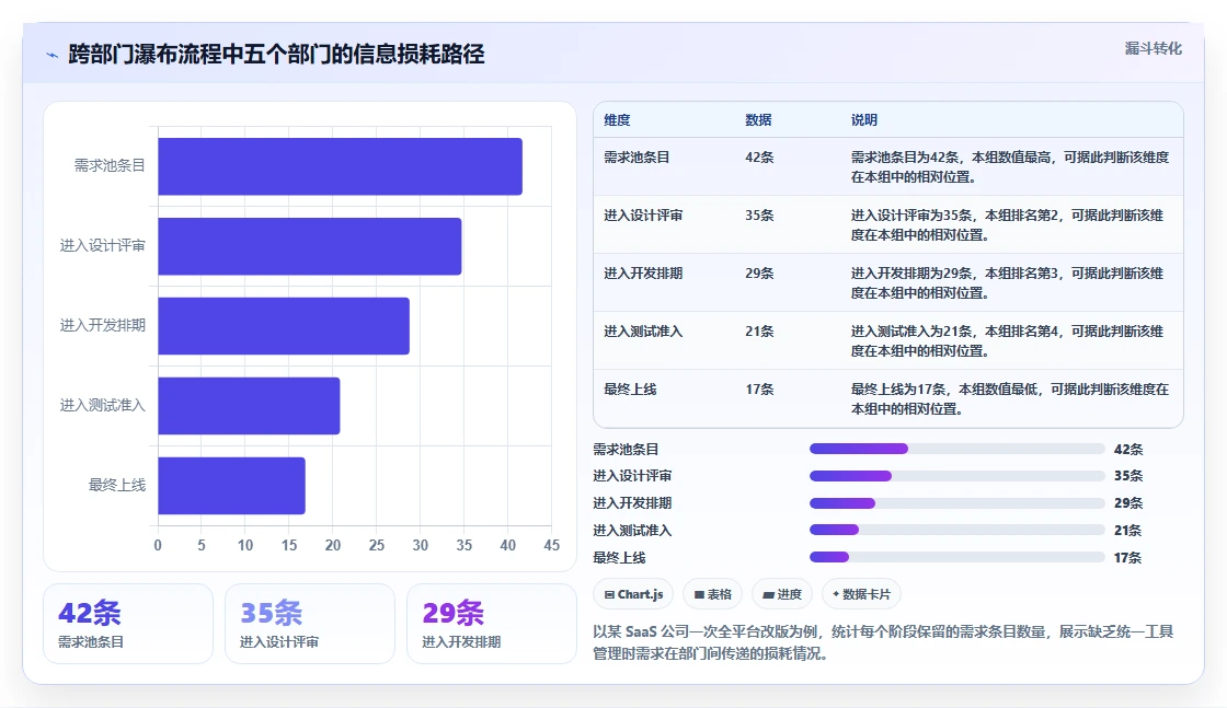 跨部门协作瀑布管理工具有哪些？2026年选型指南与测评