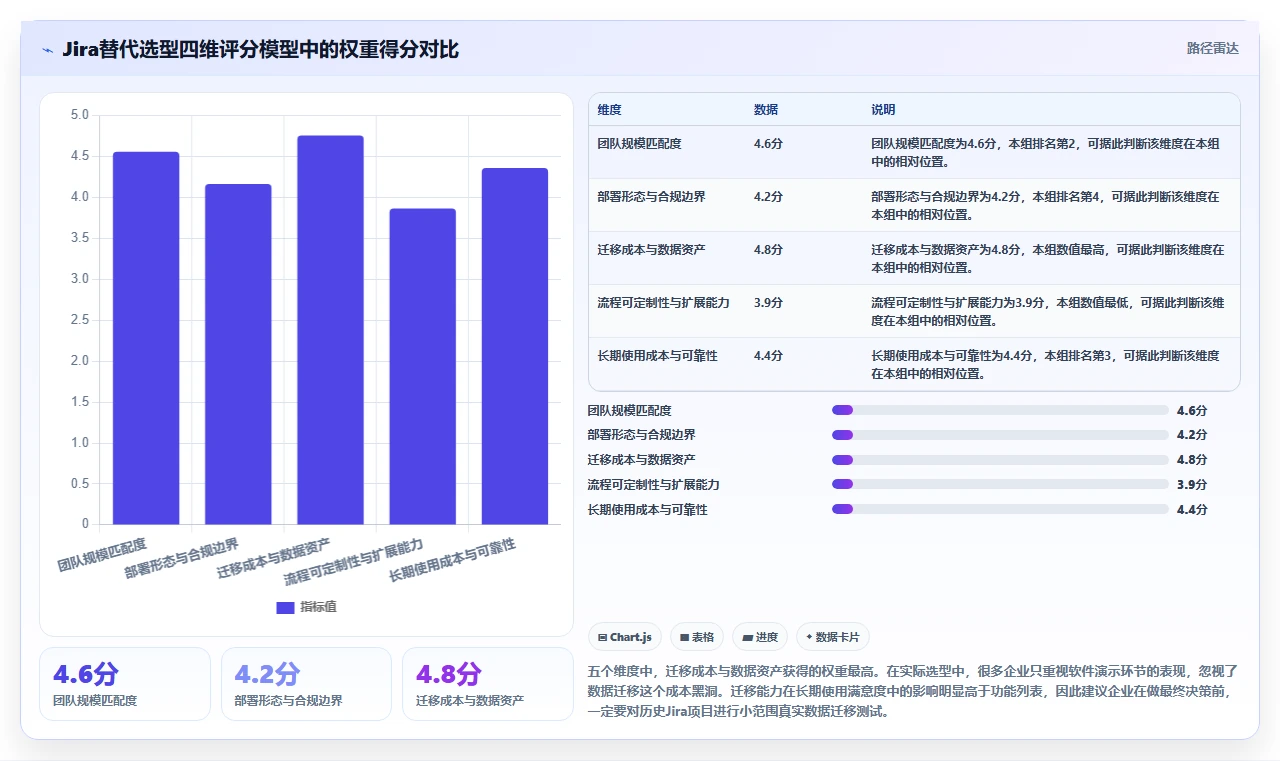 2026年中小企业用的Jira替代软件哪款更实用?深度测评与选型指南