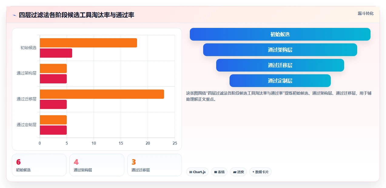 2026 年 6 款支持私有云部署的项目管理工具选型指南