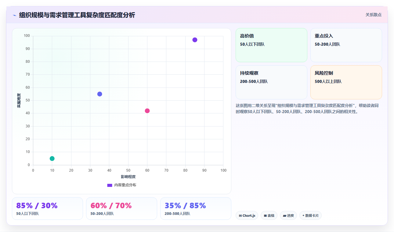 2026年需求管理软件测评：主流产品对比与选型避坑指南