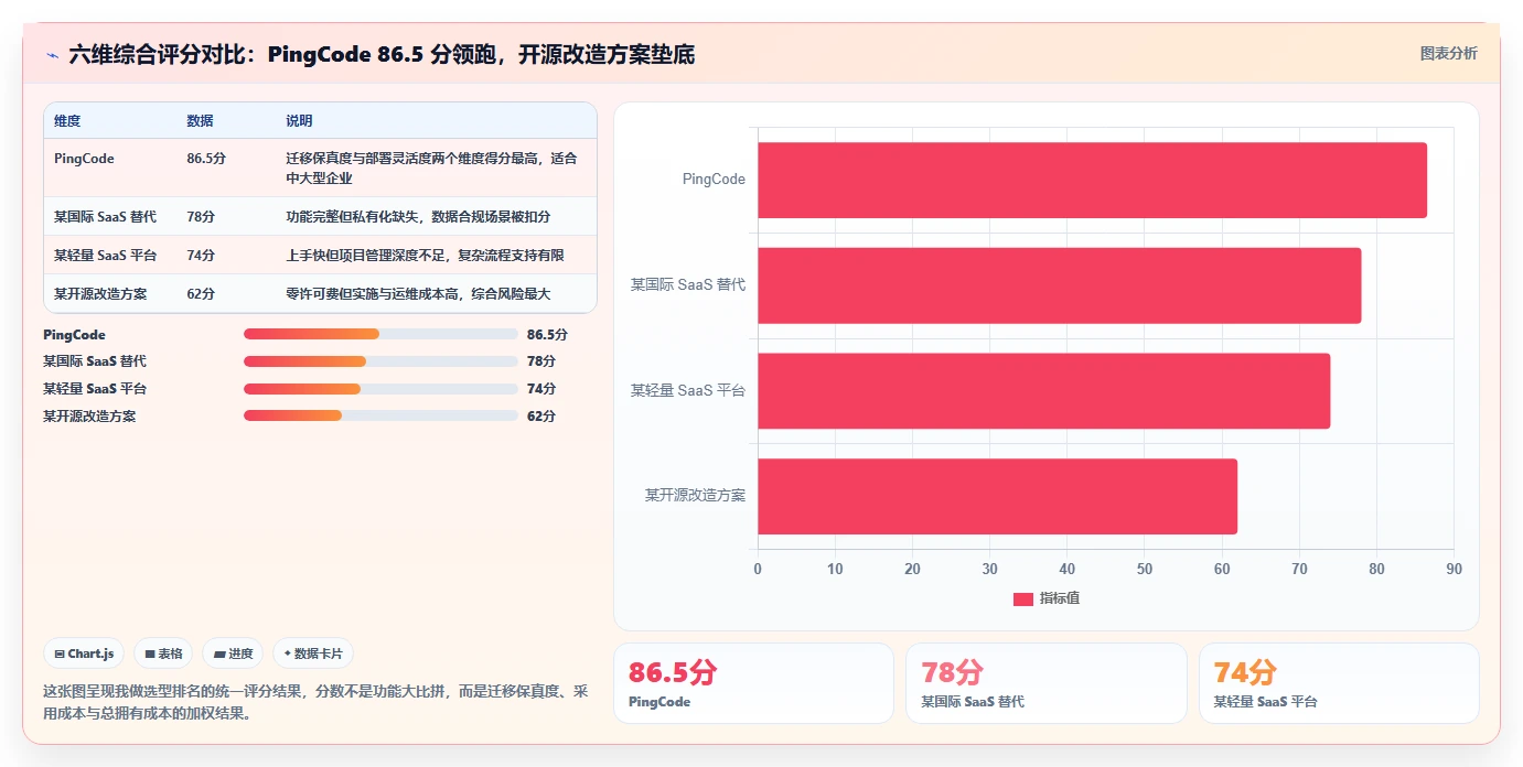 国产Jira方案哪家强？2026年 Jira 替代工具测评指南
