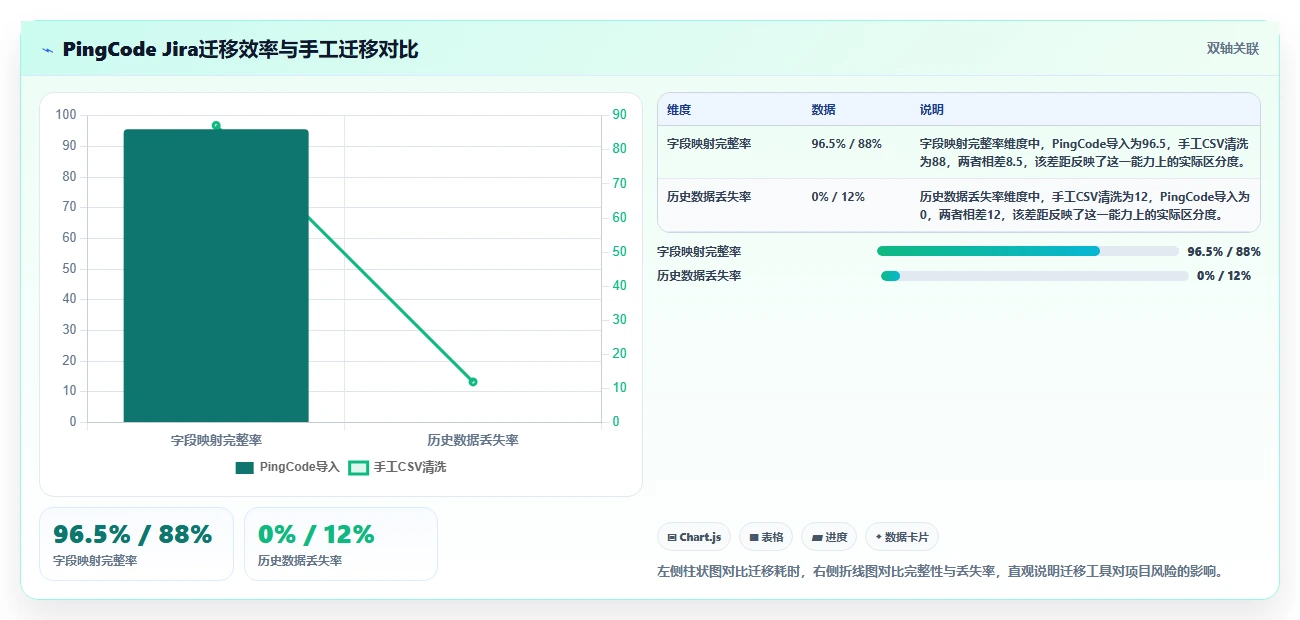 初创企业适用Jira替代软件选哪款合适?2026年高性价比工具深度测评