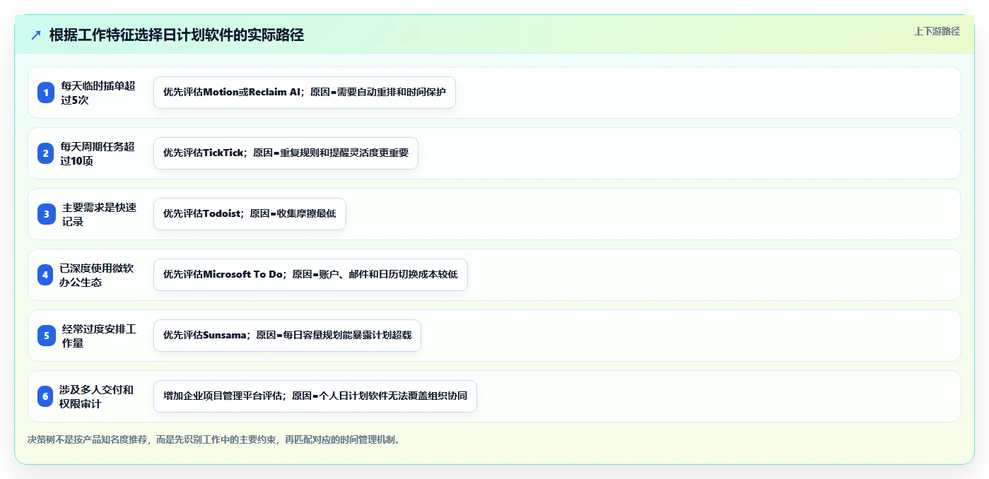 2026年效率升级：6款顶尖日计划软件全面对比