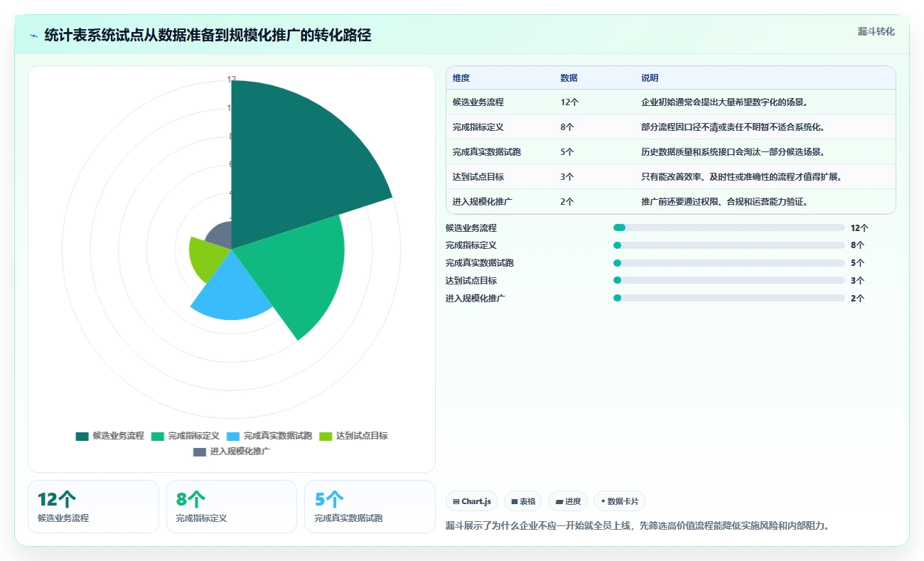 2026年统计表系统大比拼：6款顶级工具助力企业高效管理