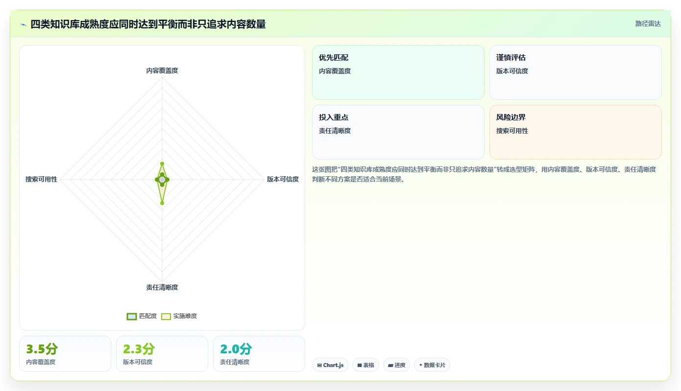 如何制定完善的知识库建立及维护管理办法?5个关键步骤助你提升团队效率