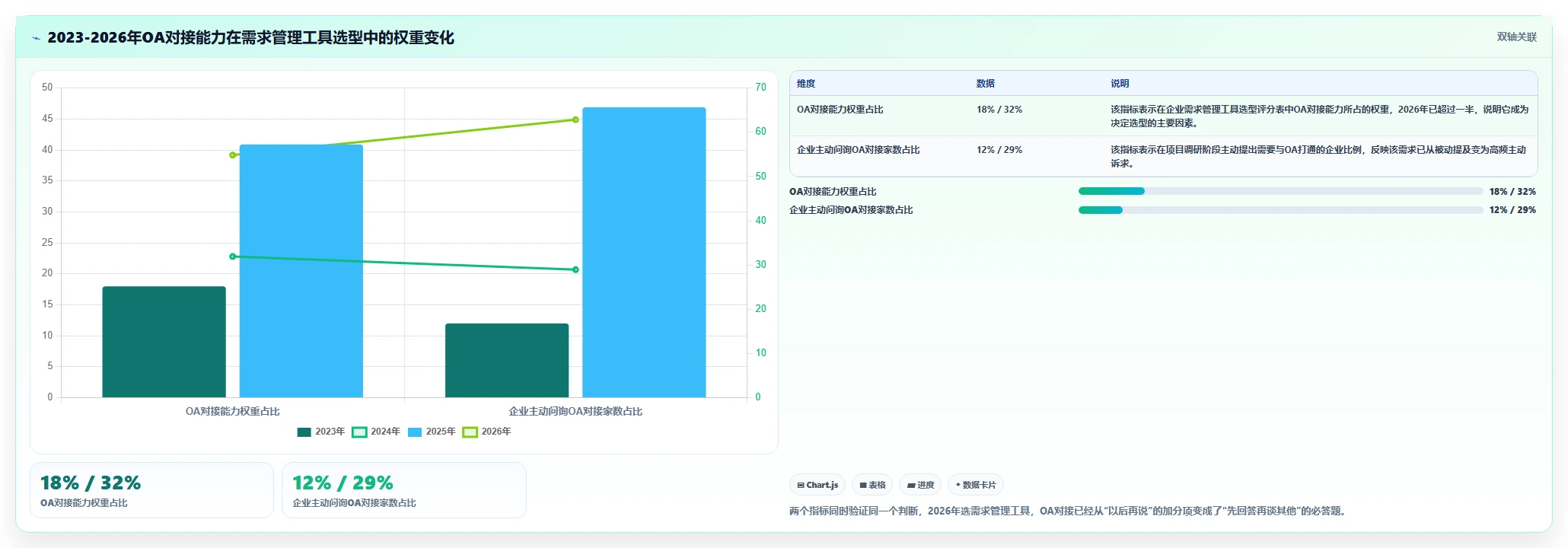 2026年能对接OA系统的需求管理工具有哪些：深度测评与选型指南