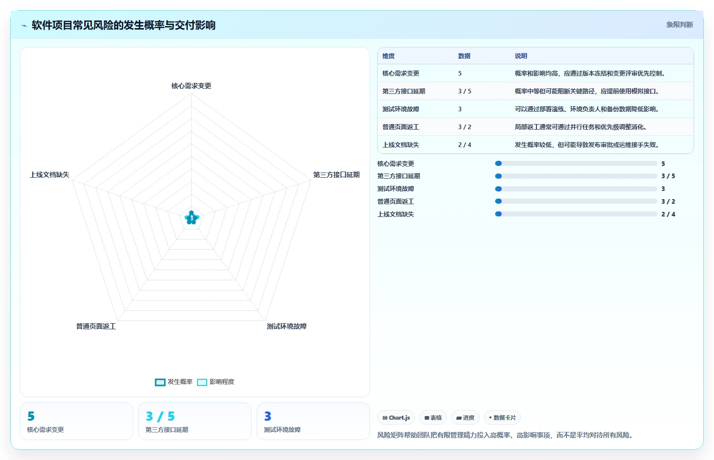 软件开发规划表：如何制定一个高效的项目时间线？