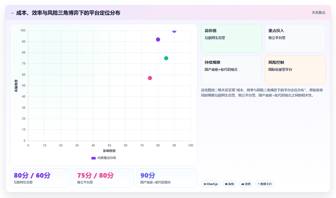 2026年企业低代码平台选型指南:7款主流产品深度对比与避坑建议