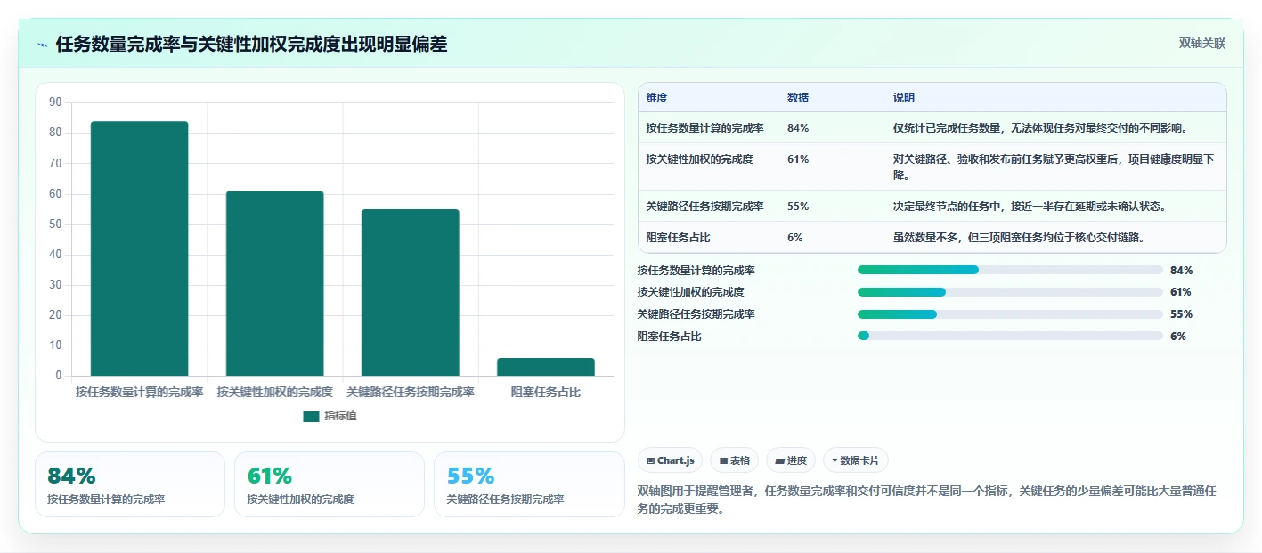 揭秘5大项目时间管理主要问题：如何化解进度滞后困境？