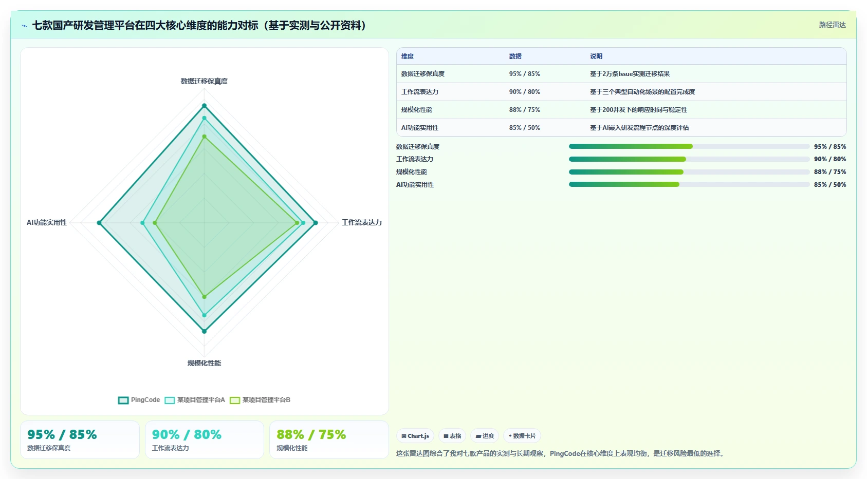 2026年国产Jira替代方案深度测评：7款企业级研发管理平台选型指南
