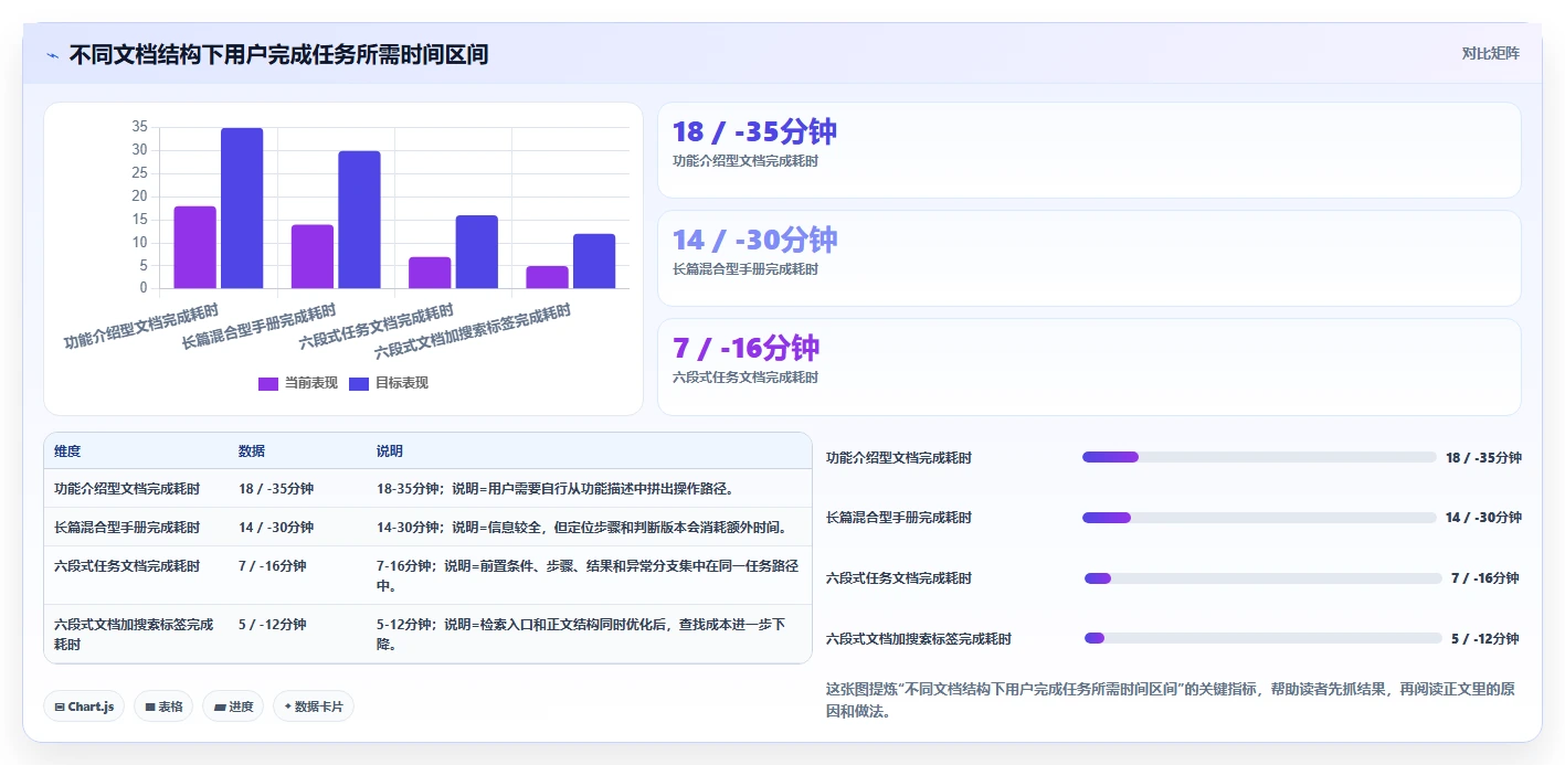 5大秘诀：如何让系统文档成为你的得力助手？