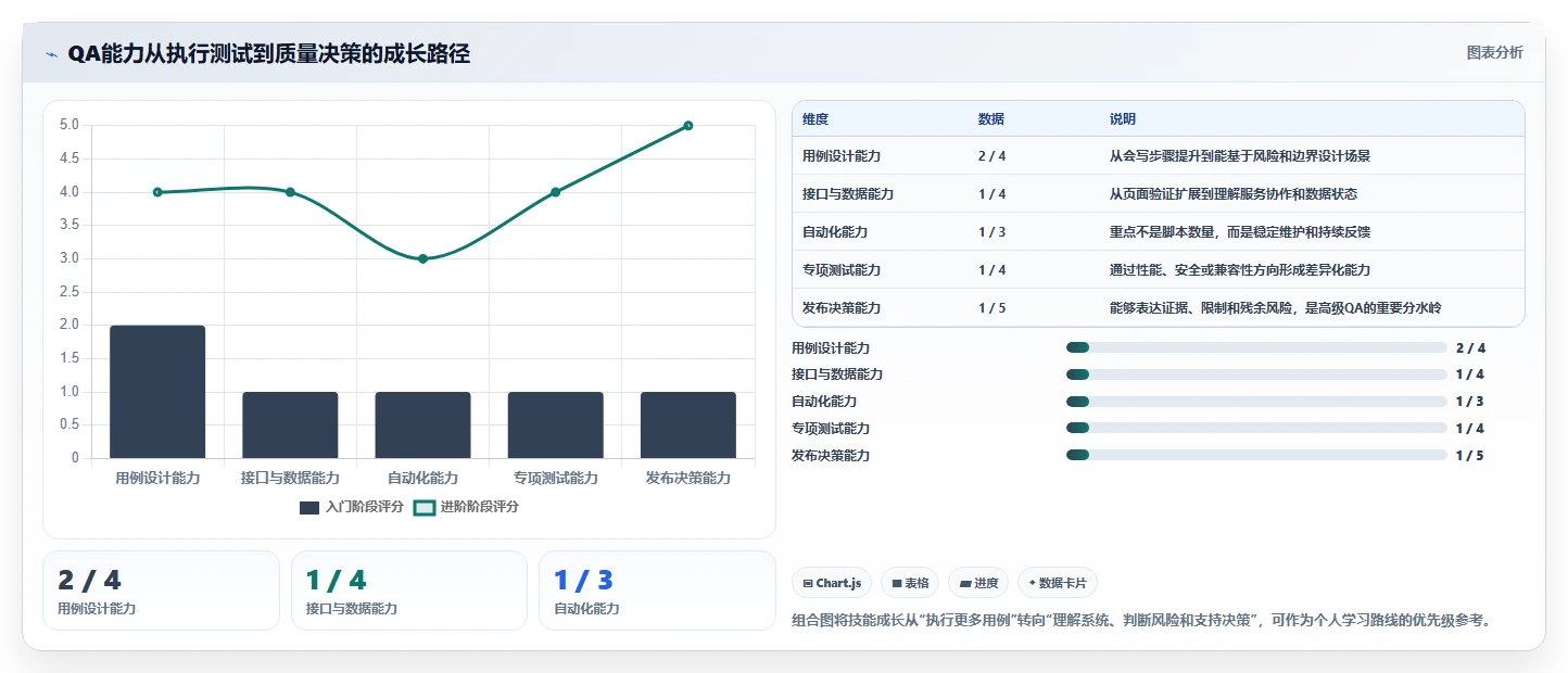 掌握这10种常用软件测试方法,让你的QA技能更上一层楼!