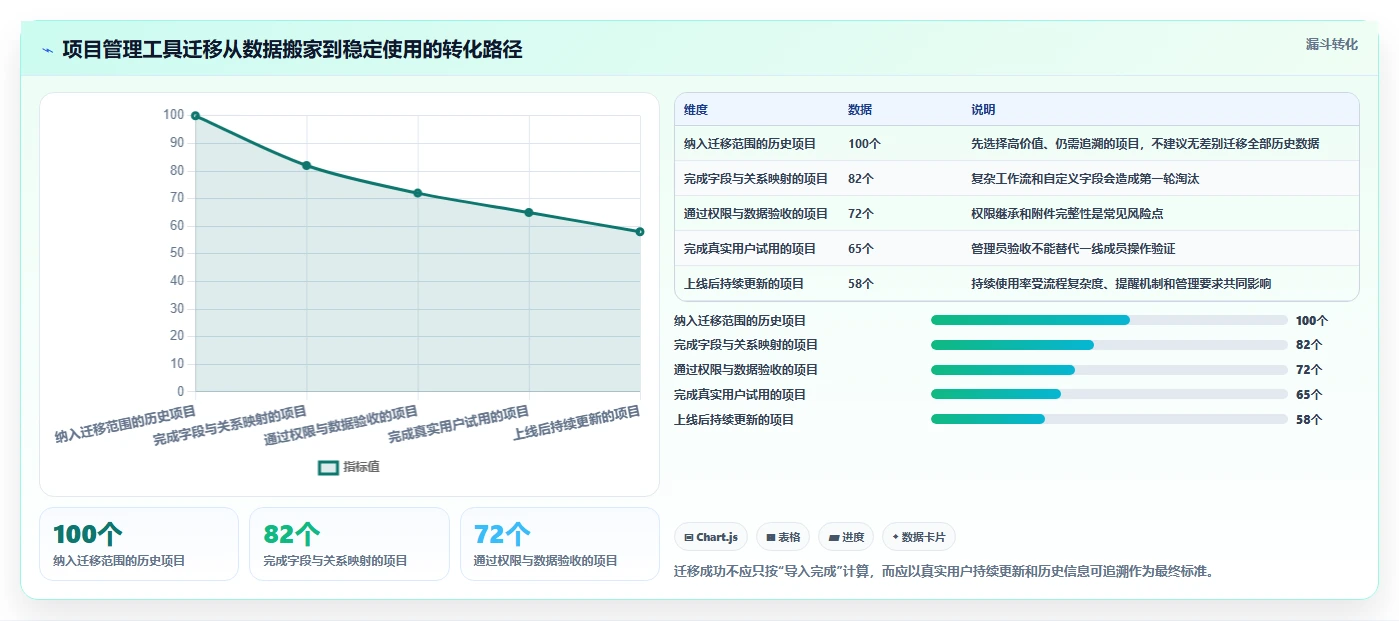 2026年最佳项目管理利器：6款比Jira更好用的工具深度对比