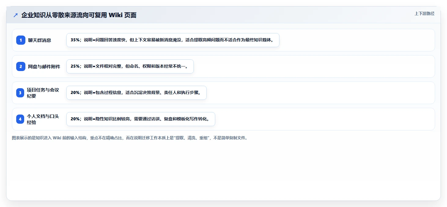 如何快速搭建wiki网站?5个简单步骤让你成为知识管理高手