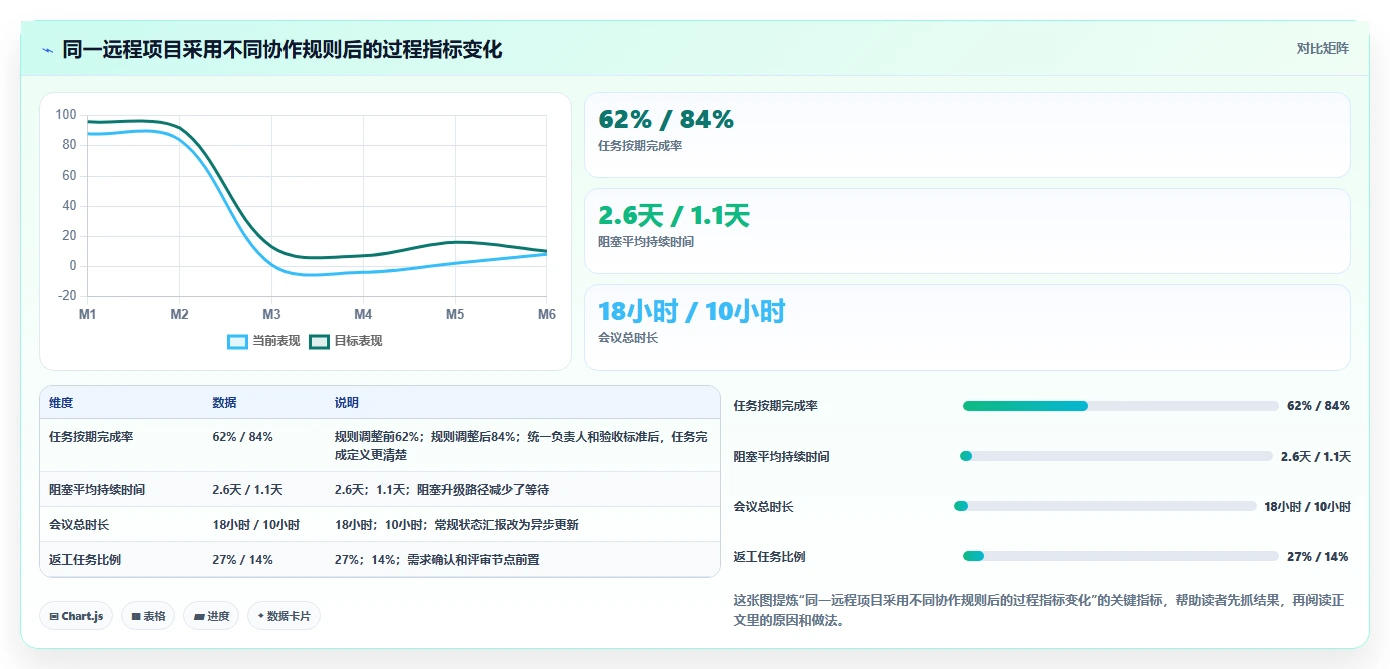 远程办公团队如何高效协作：项目管理的10条黄金法则
