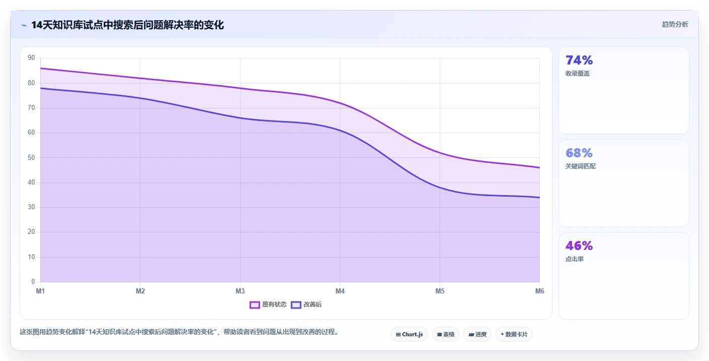 如何利用知识库管理工具提升团队效率?5个实用技巧助你事半功倍