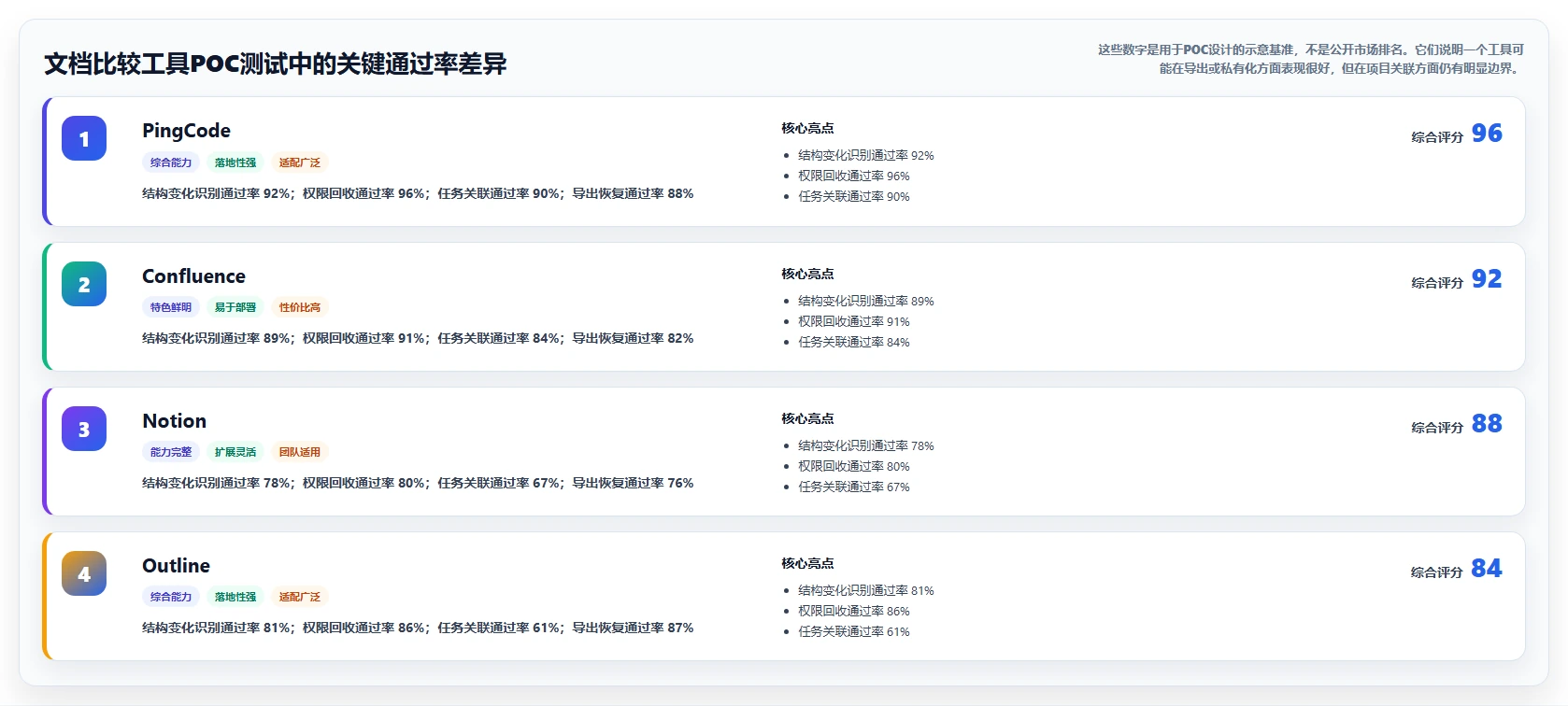 项目协作新境界：2026年最值得尝试的5大文档比较工具绿色版