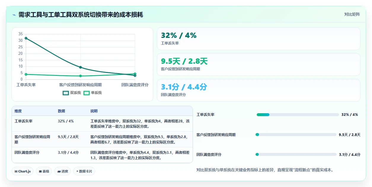 2026年兼顾工单管理的需求管理工具有哪些：深度测评与推荐