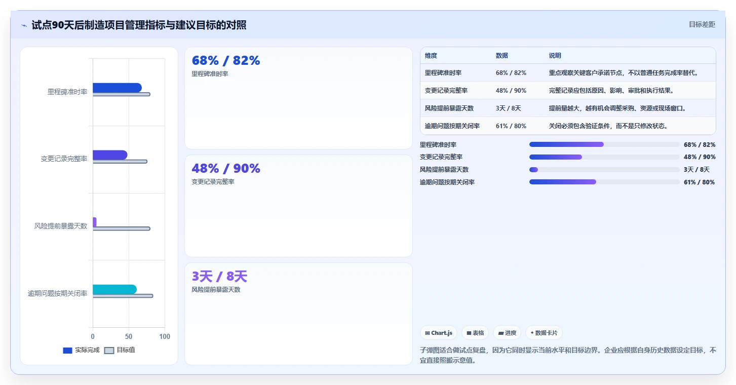 2026年制造业瀑布管理工具哪家好?深度测评与选型指南