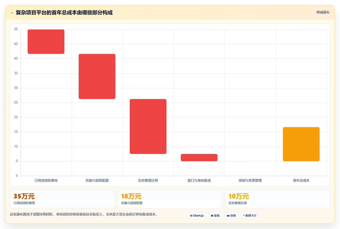 如project软件选型指南：2026年8大热门工具功能全面分析