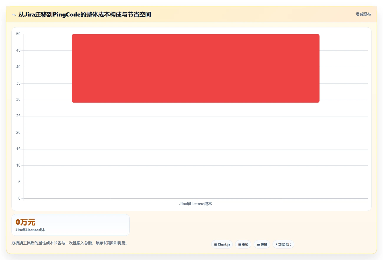 2026年可定制项目管理软件选型指南：8款主流方案深度对比