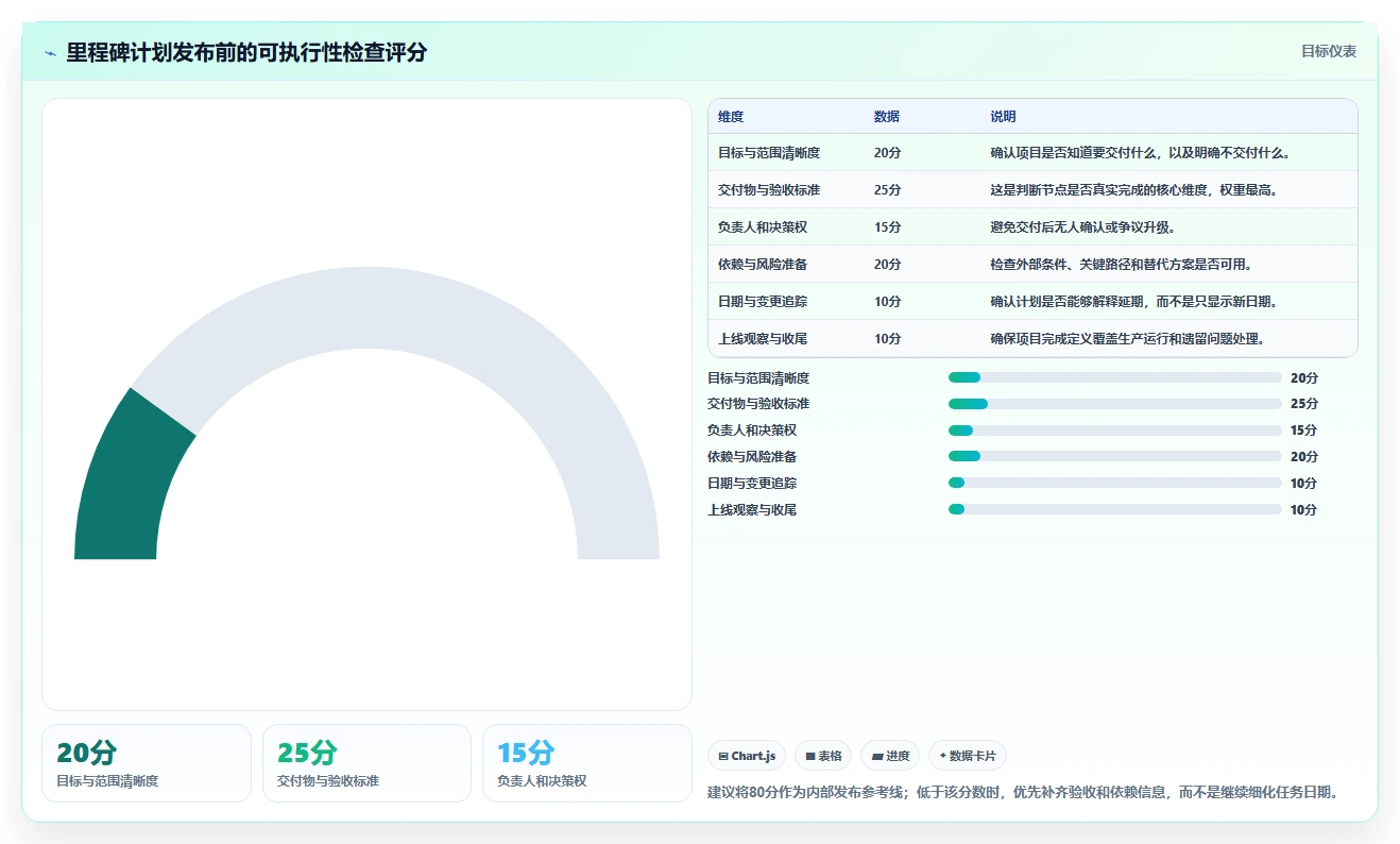 揭秘软件里程碑计划:如何制定完美项目蓝图,确保开发进程一帆风顺?