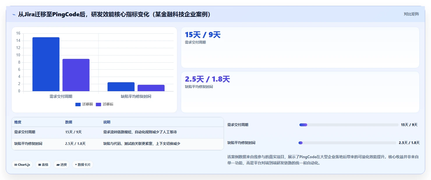 2026年大型企业研发管理平台选型指南:8款主流工具深度对比