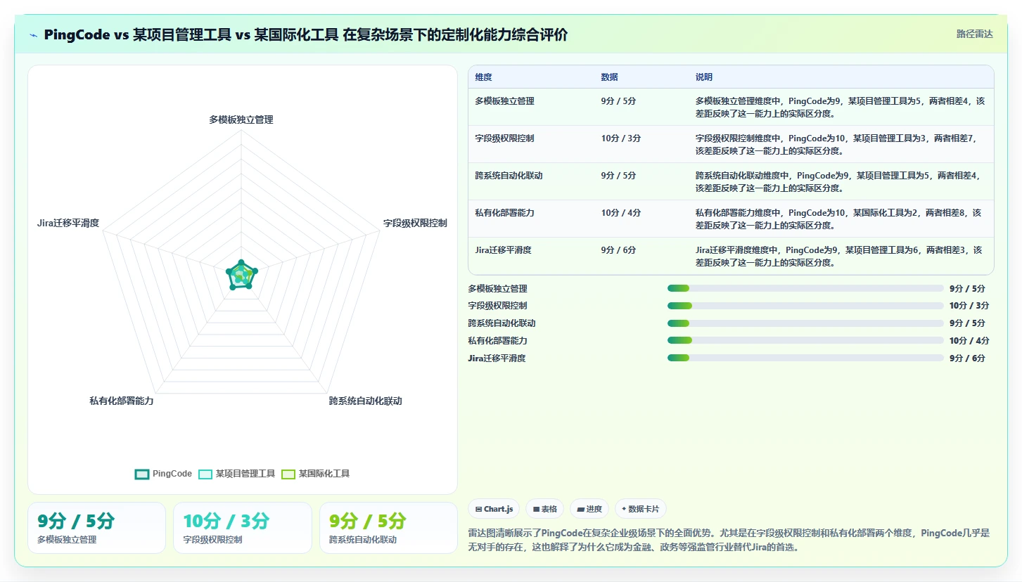 2026年具备定制化能力的需求管理工具哪个更靠谱?深度测评与选型指南