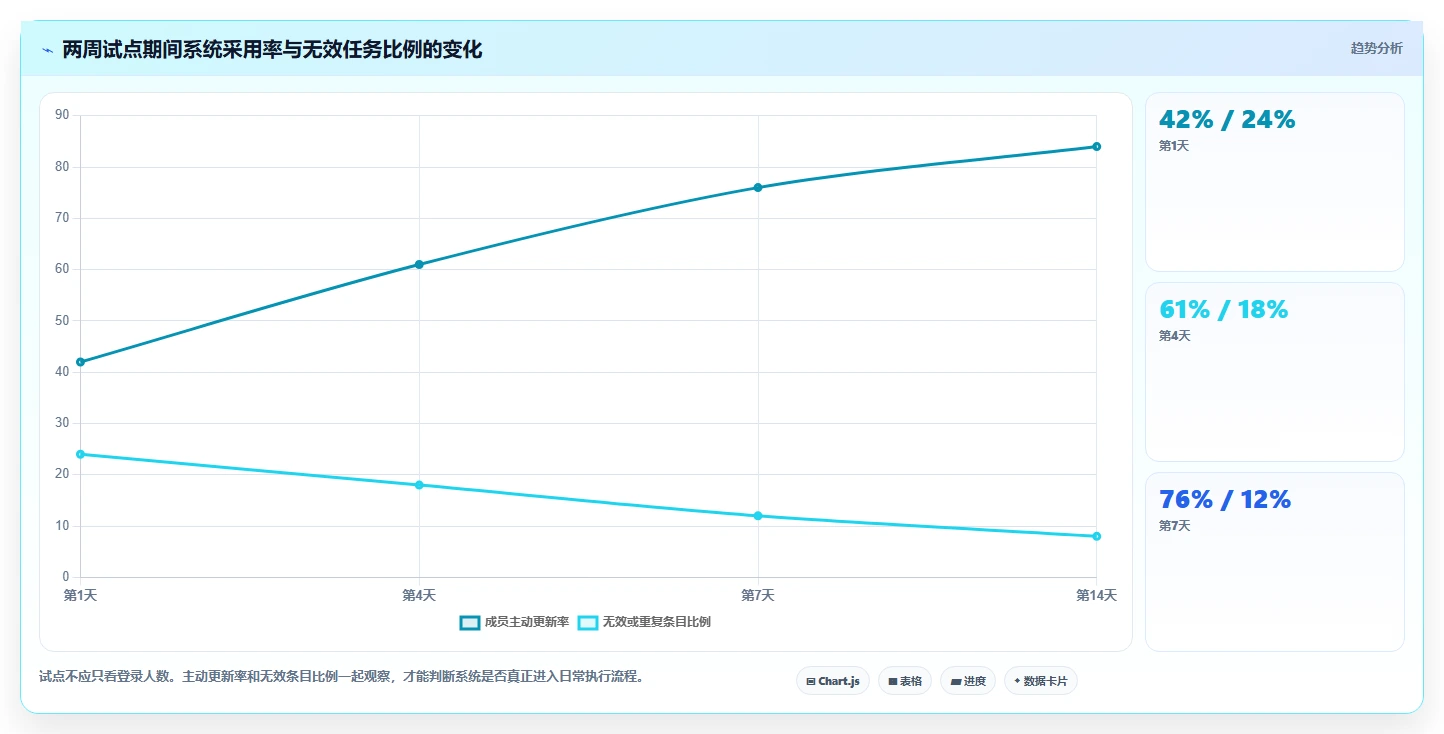 项目经理必看:5大条目化管理软件对比,哪款最适合你的团队?