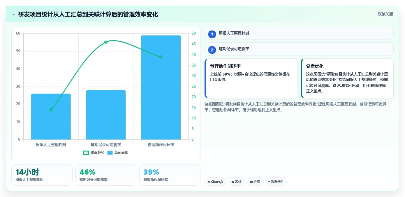 项目管理新趋势:2026年最受欢迎的5款统计表系统深度对比
