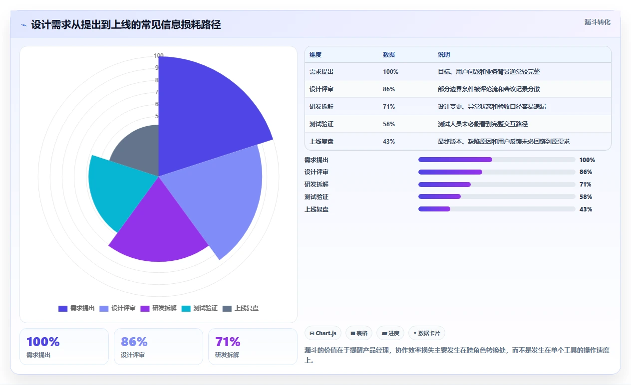 10款设计协作软件横评：2026年产品经理最佳选择揭晓