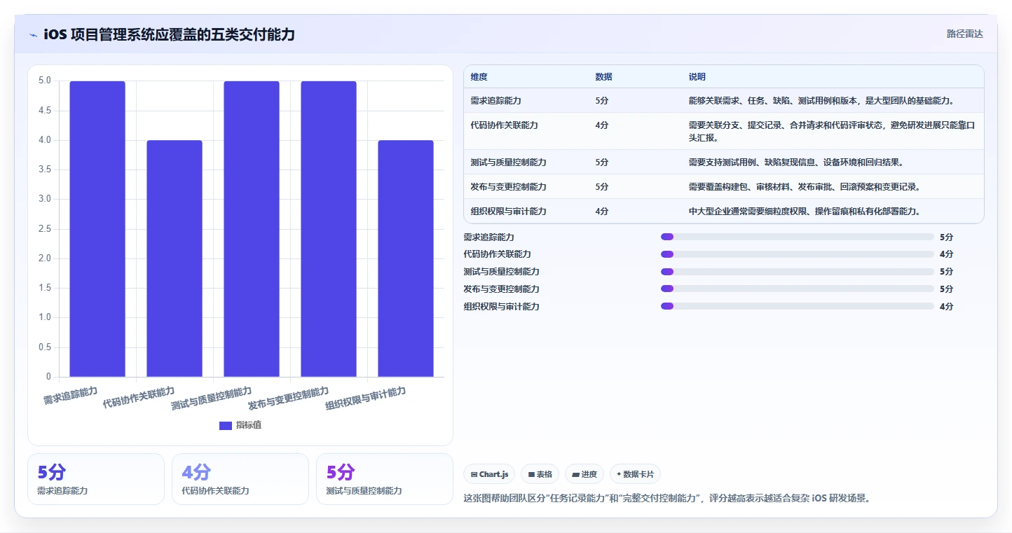 提升开发效率：2026年iOS项目管理系统选型指南