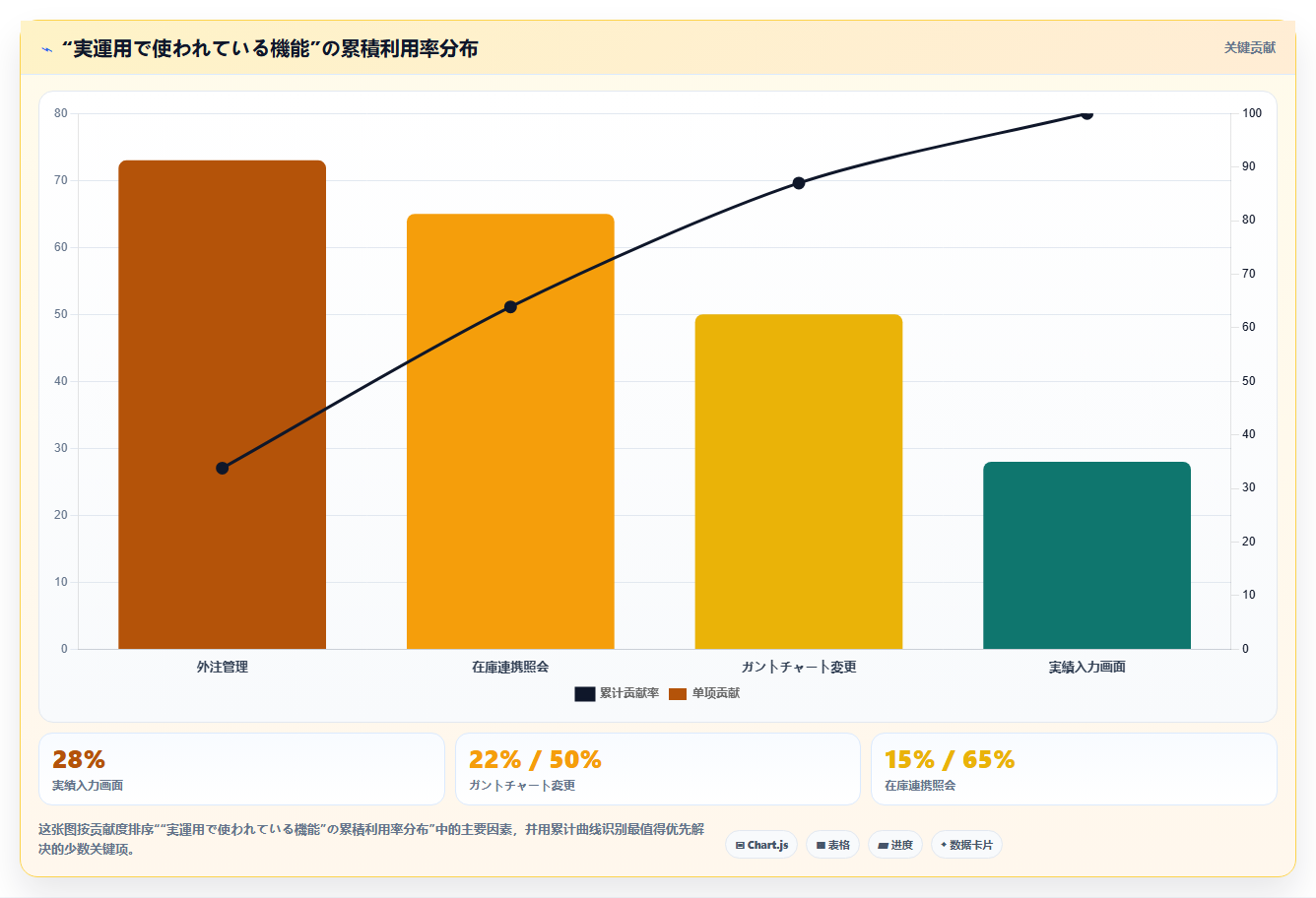 2026年製造業向け工程管理システム12選:機能・価格・適性を徹底比較