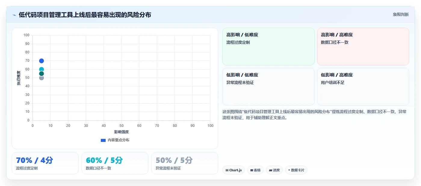 2026年效率革命：6款顶级低代码项目管理工具全面对比
