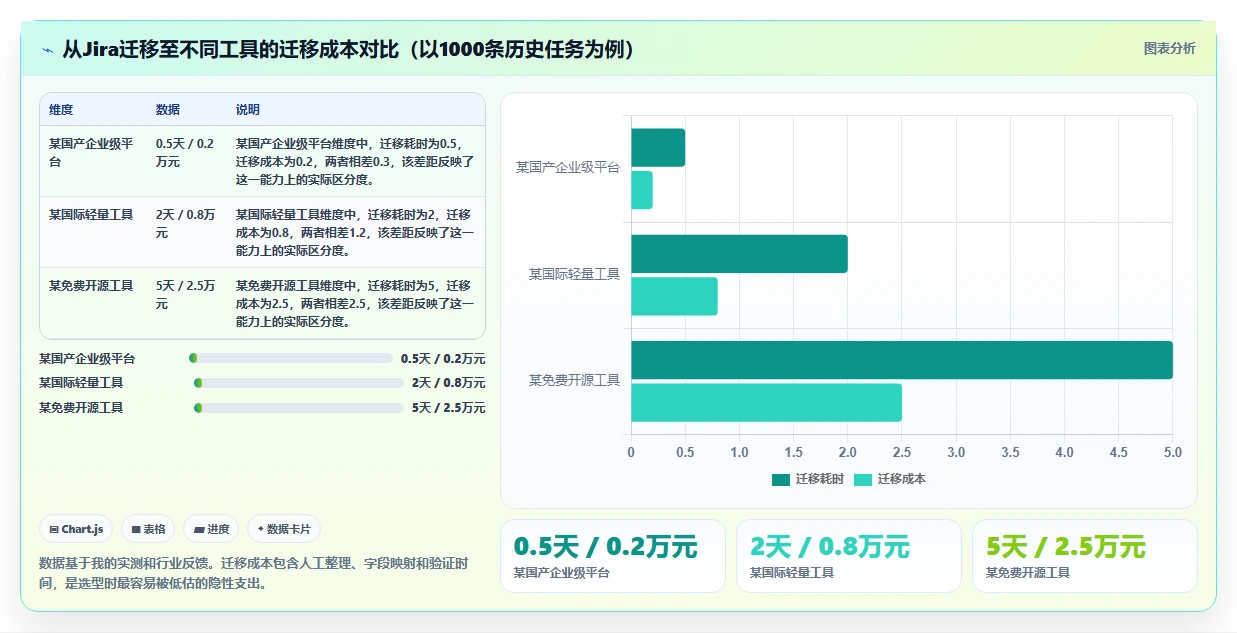 2026年10款易上手项目管理工具推荐:从企业级到轻量化的选型指南