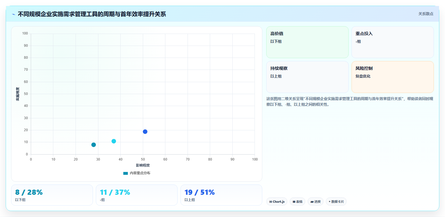 2026年流程规范化需求管理工具哪家好?深度测评与选型指南