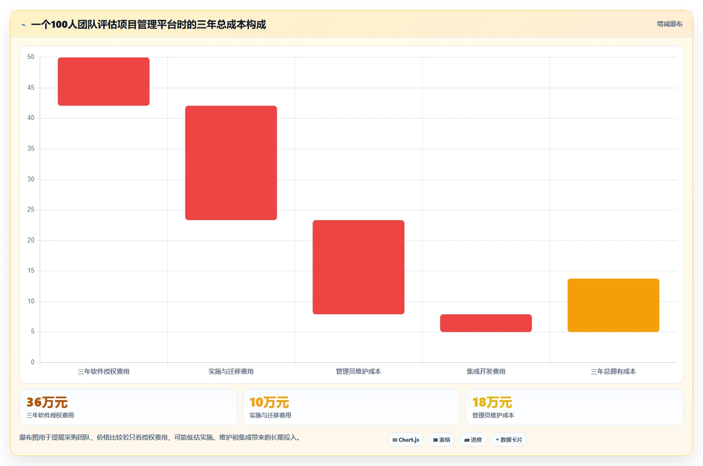 如何选择最佳通用项目管理工具?5大关键因素助你提升团队效率