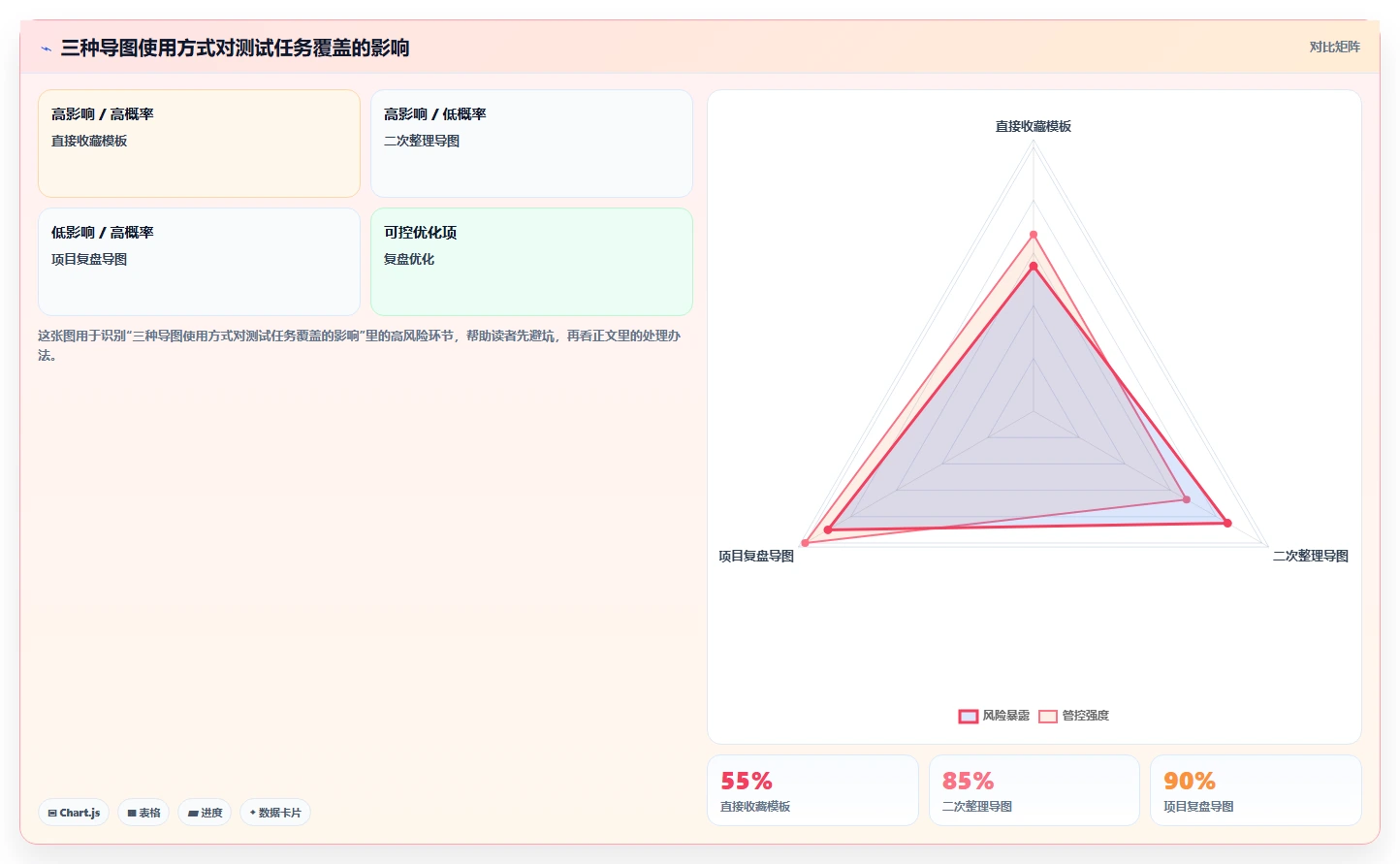 揭秘:一张软件测试知识点思维导图如何助你成为测试大神?