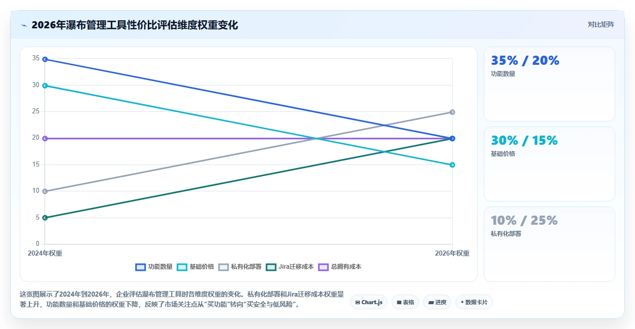 2026年性价比高的瀑布管理工具推荐：深度测评与选型指南