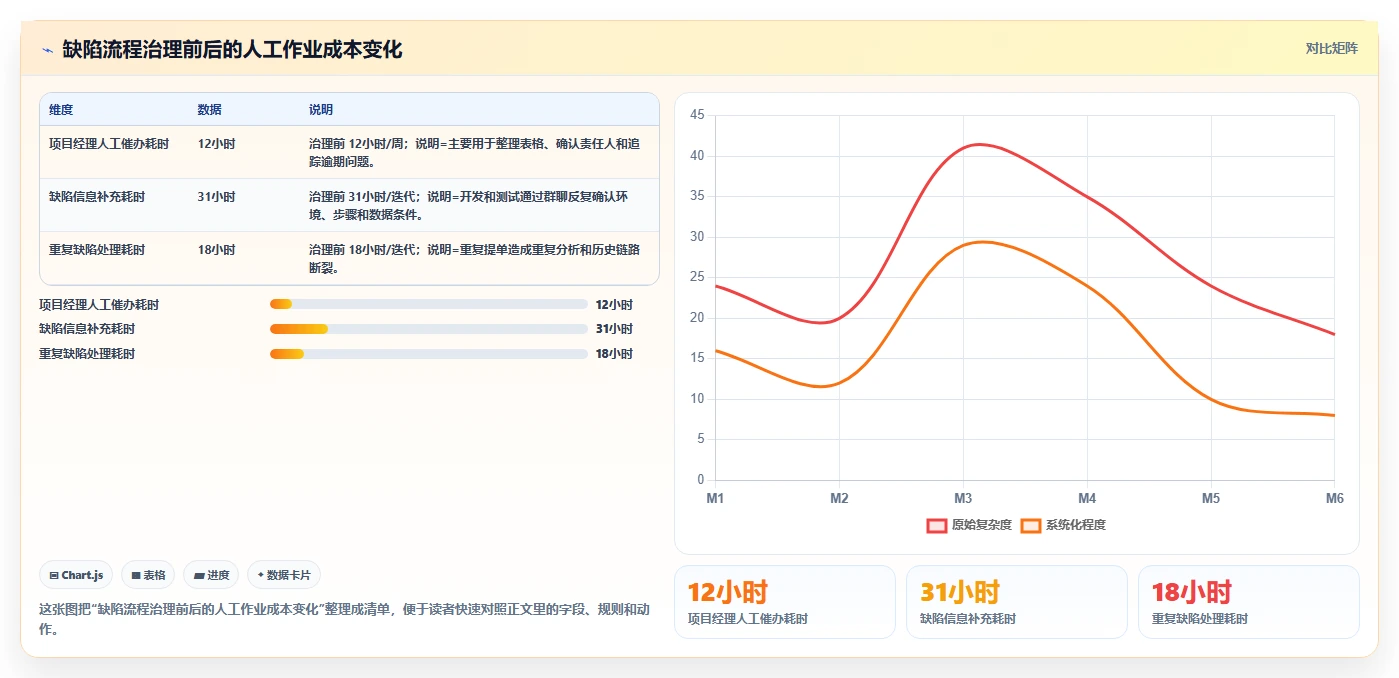缺陷管理工具JIRA:如何提升团队效率并降低错误率?