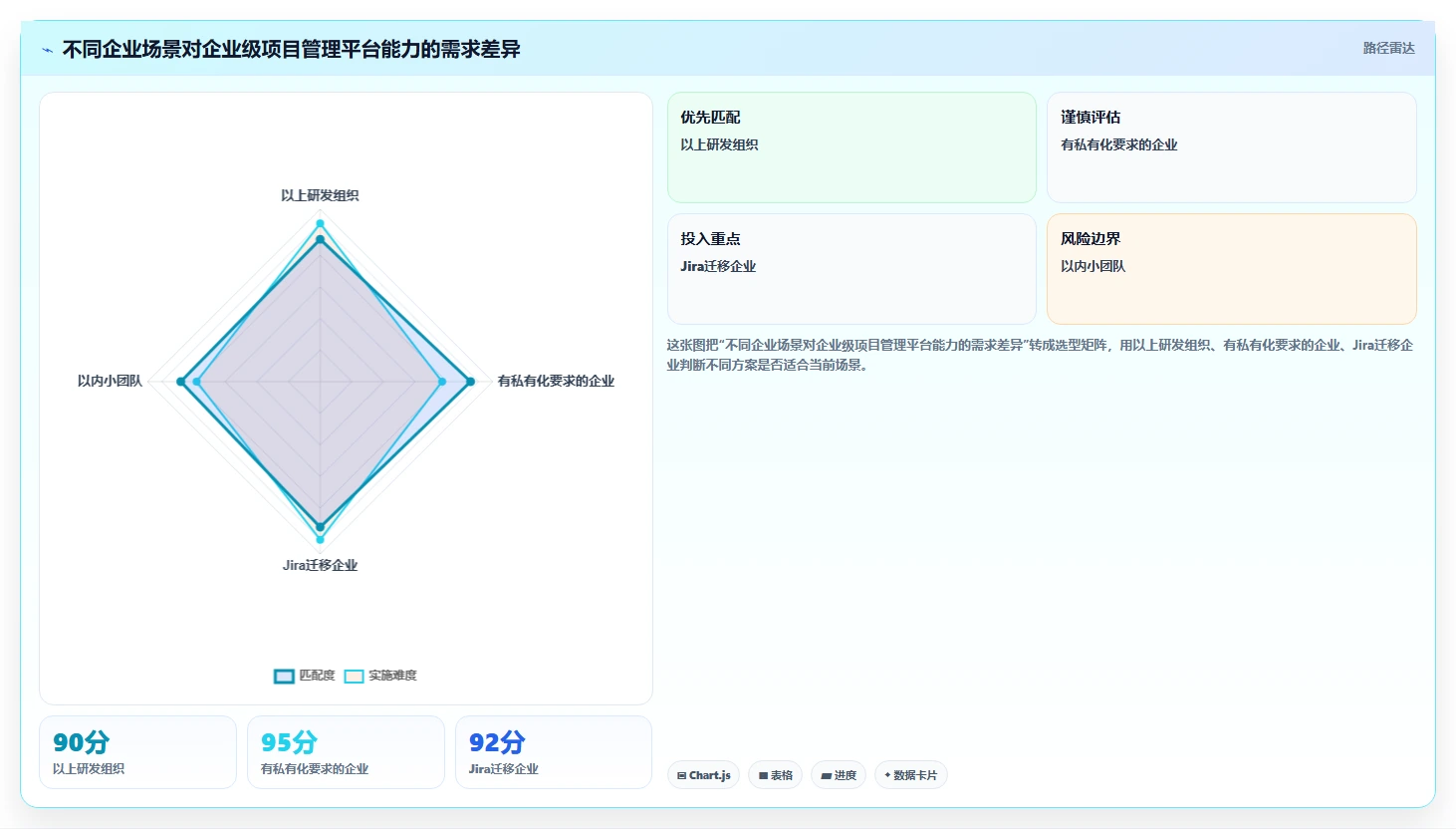 项目管理新趋势：2026年PingCode企业管理软件是不是垃圾工具选型指南