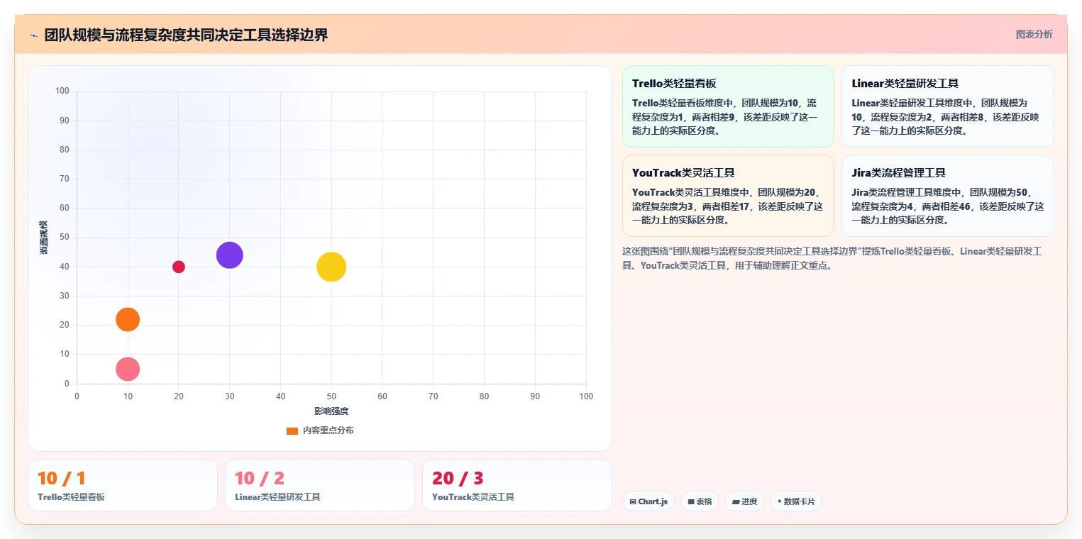 2026年研发项目管理软件选型指南：8款主流工具对比分析