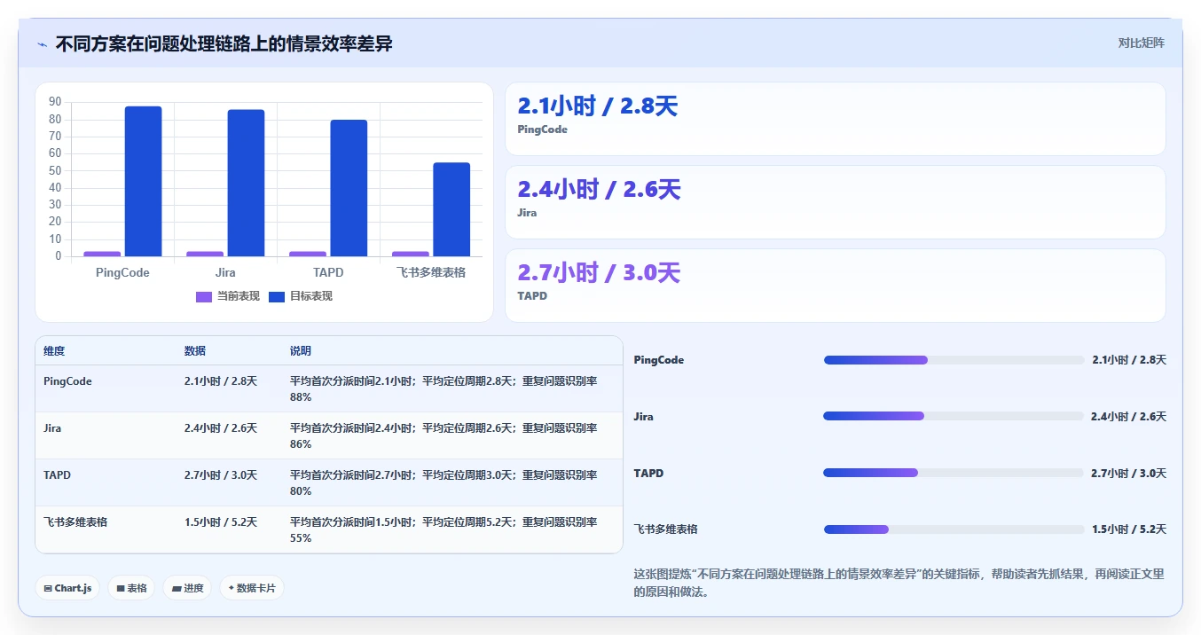 选择困难症？2026年最值得投资的5大问题记录的软件对比
