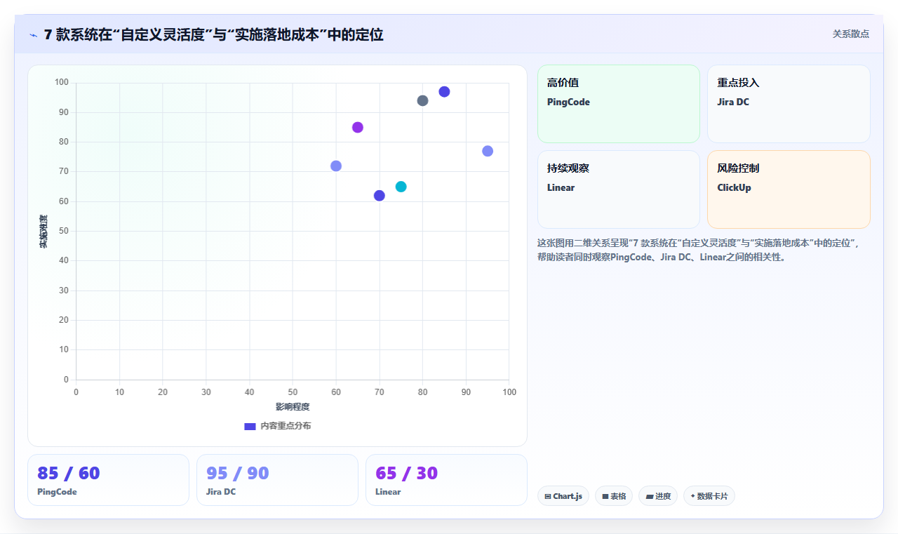 2026 年支持自定义工作流的研发流程跟踪系统:7 款企业级选型指南