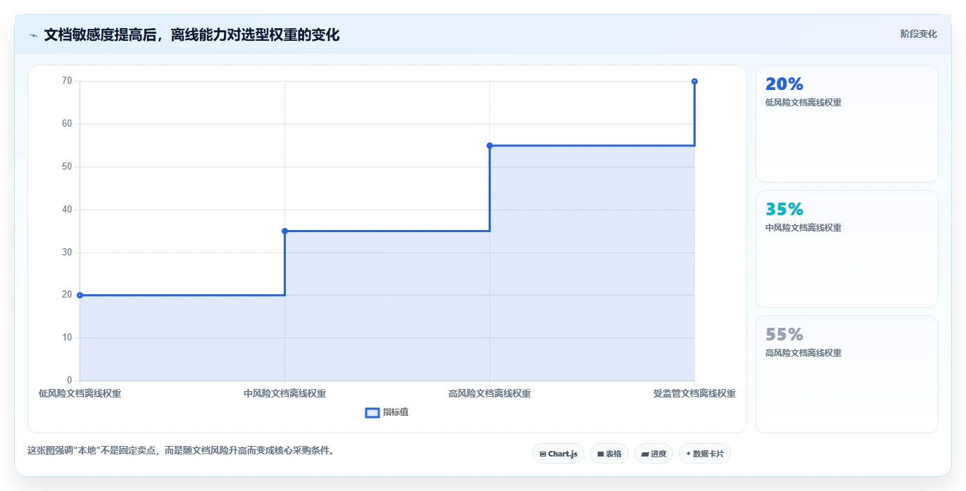 告别错误百出:2026年文档校对本地软件选型指南,7款工具深度测评